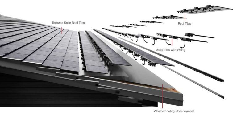 Tesla Solar Roofing Technology Diagram