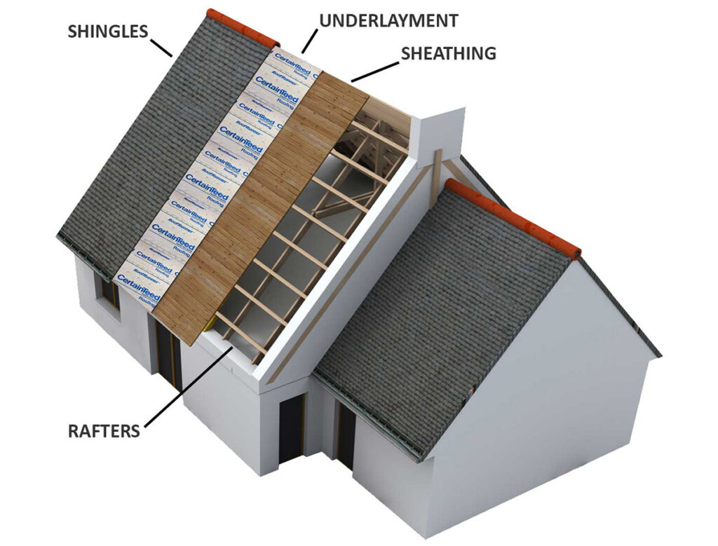 How to Install Composite Roofing: Layers of a Composite Roof