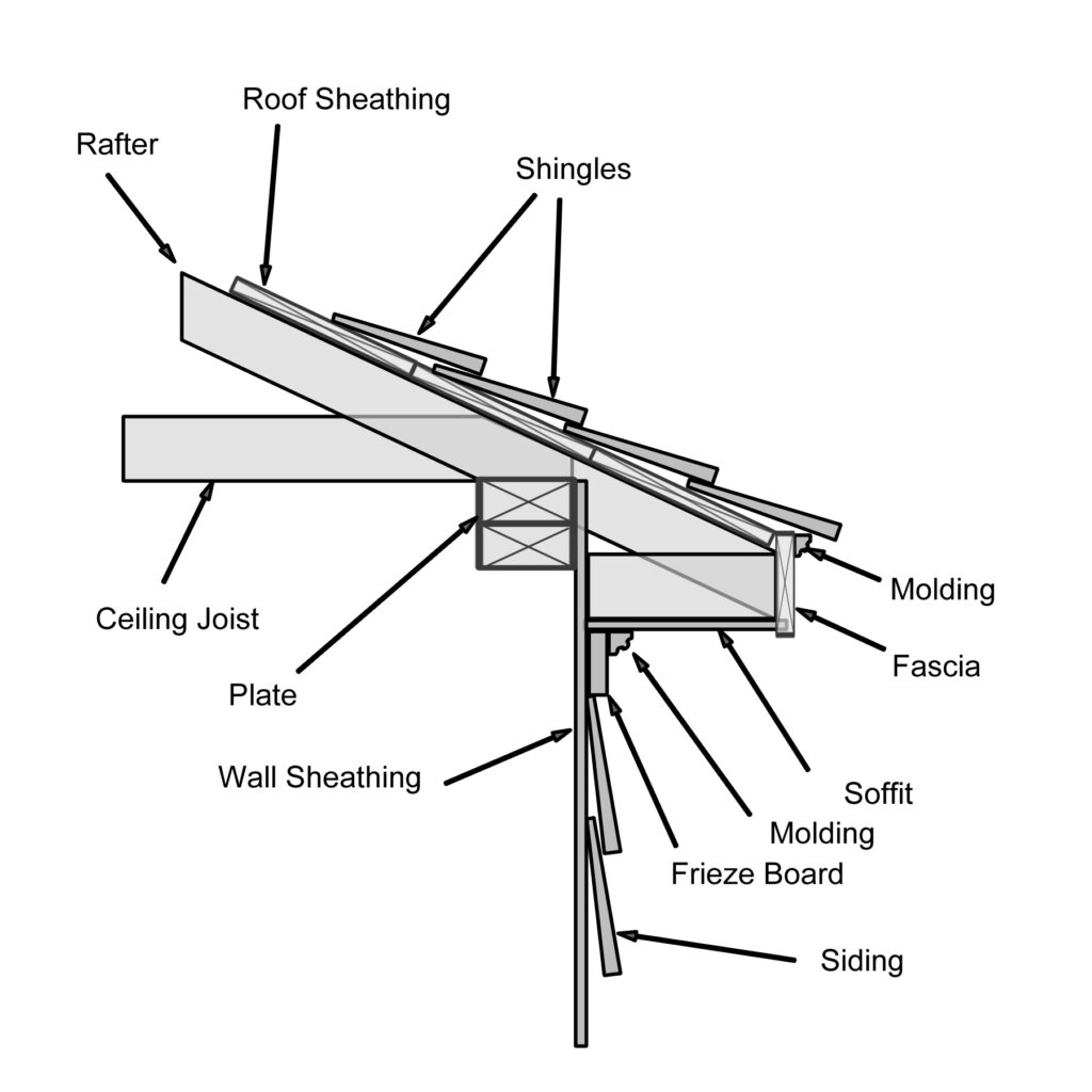 How to Install Composite Roofing: A diagram of a wide box cornice with lookouts and showing the positions of the wall sheathing, plate, rafter, ceiling joist, shingles, roof sheathing, fascia, soffit, frieze board, siding, and molding